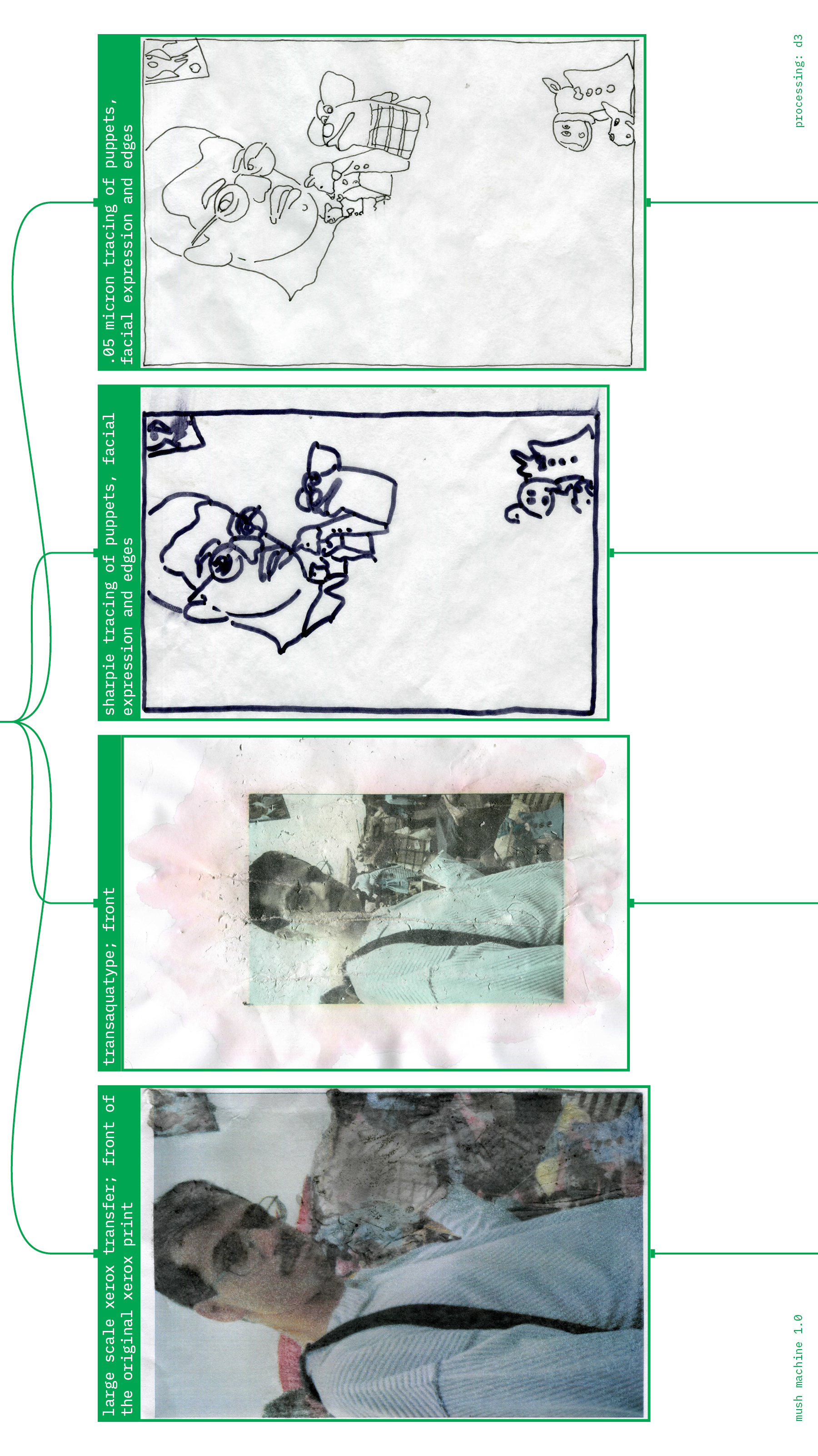 Mush machine page