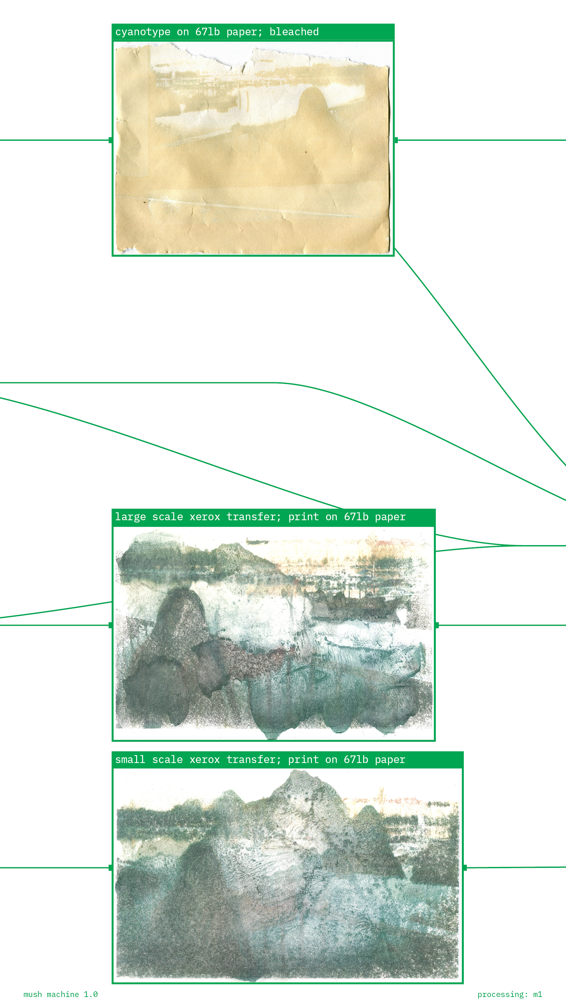 Mush machine page