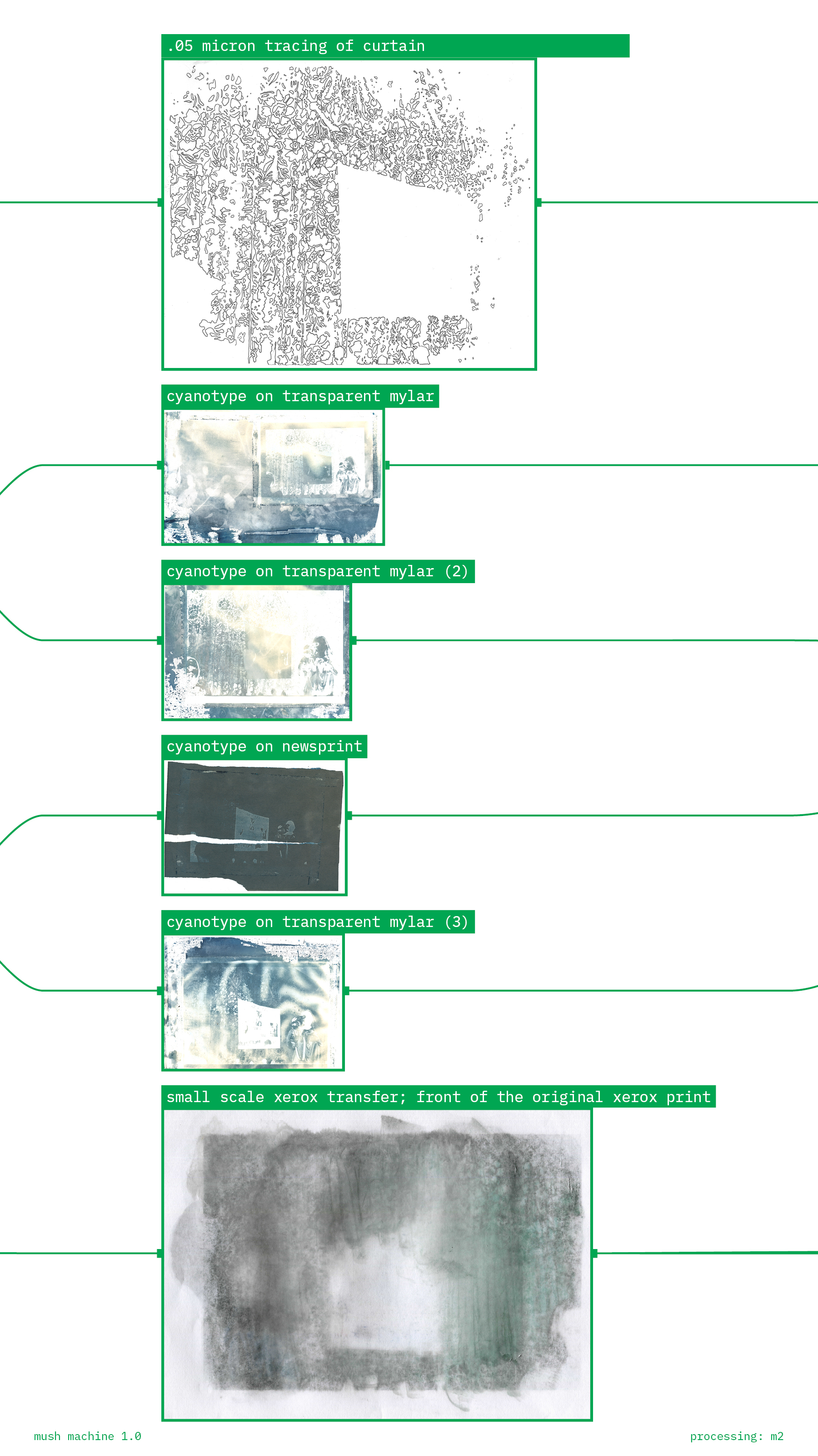 Mush machine page