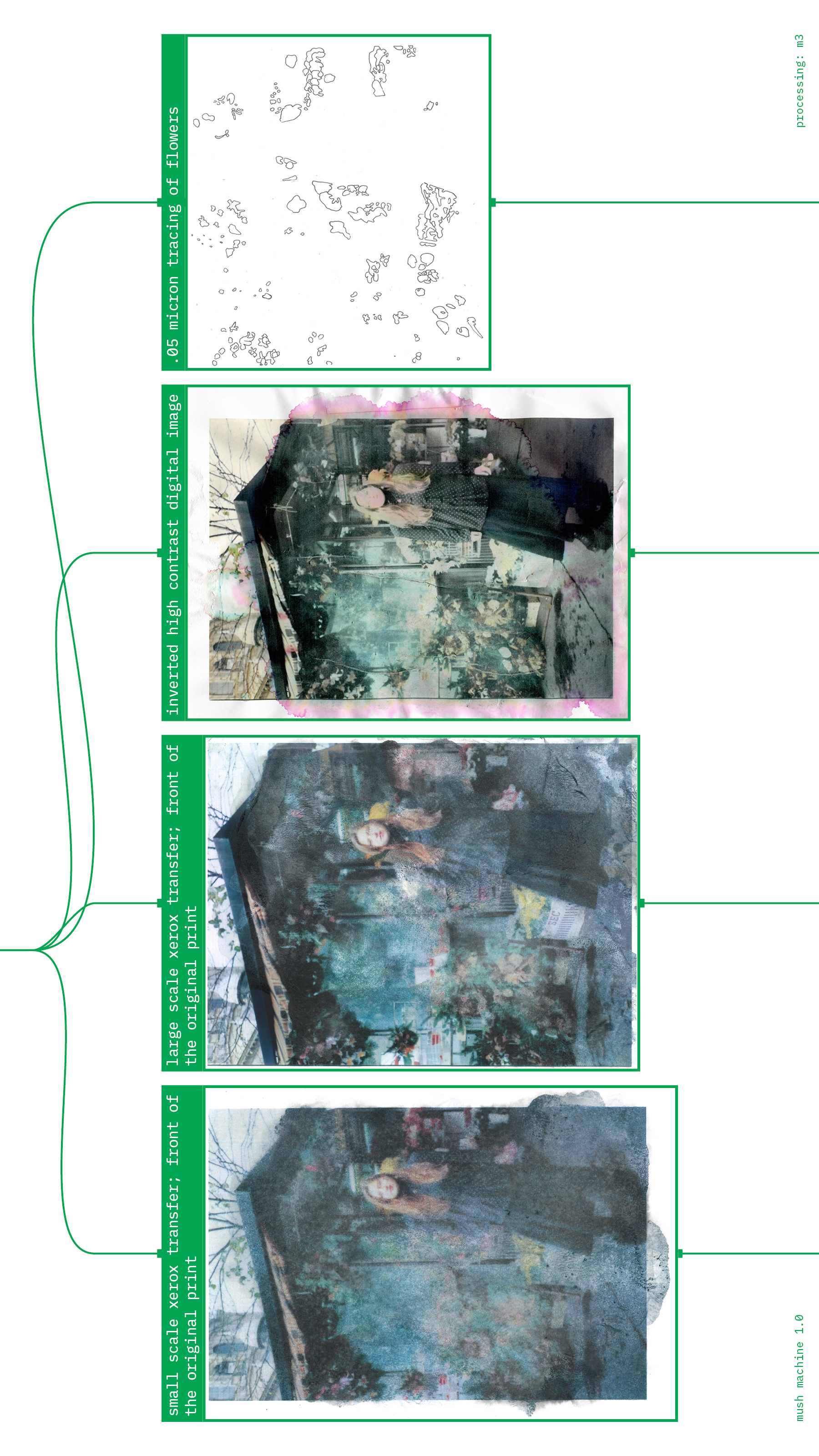 Mush machine page