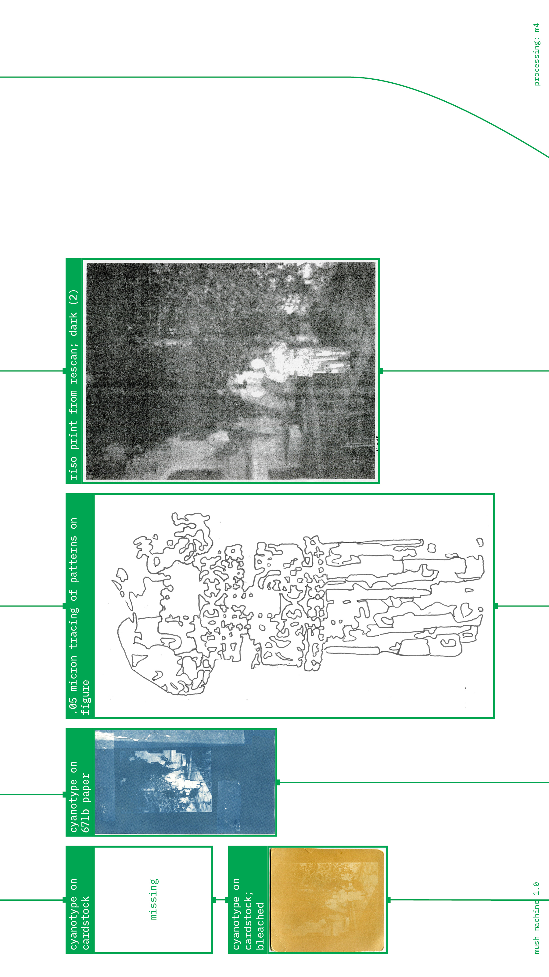 Mush machine page