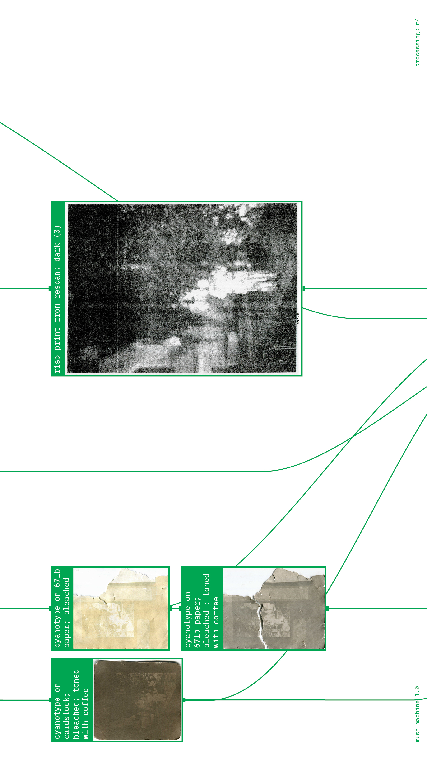 Mush machine page