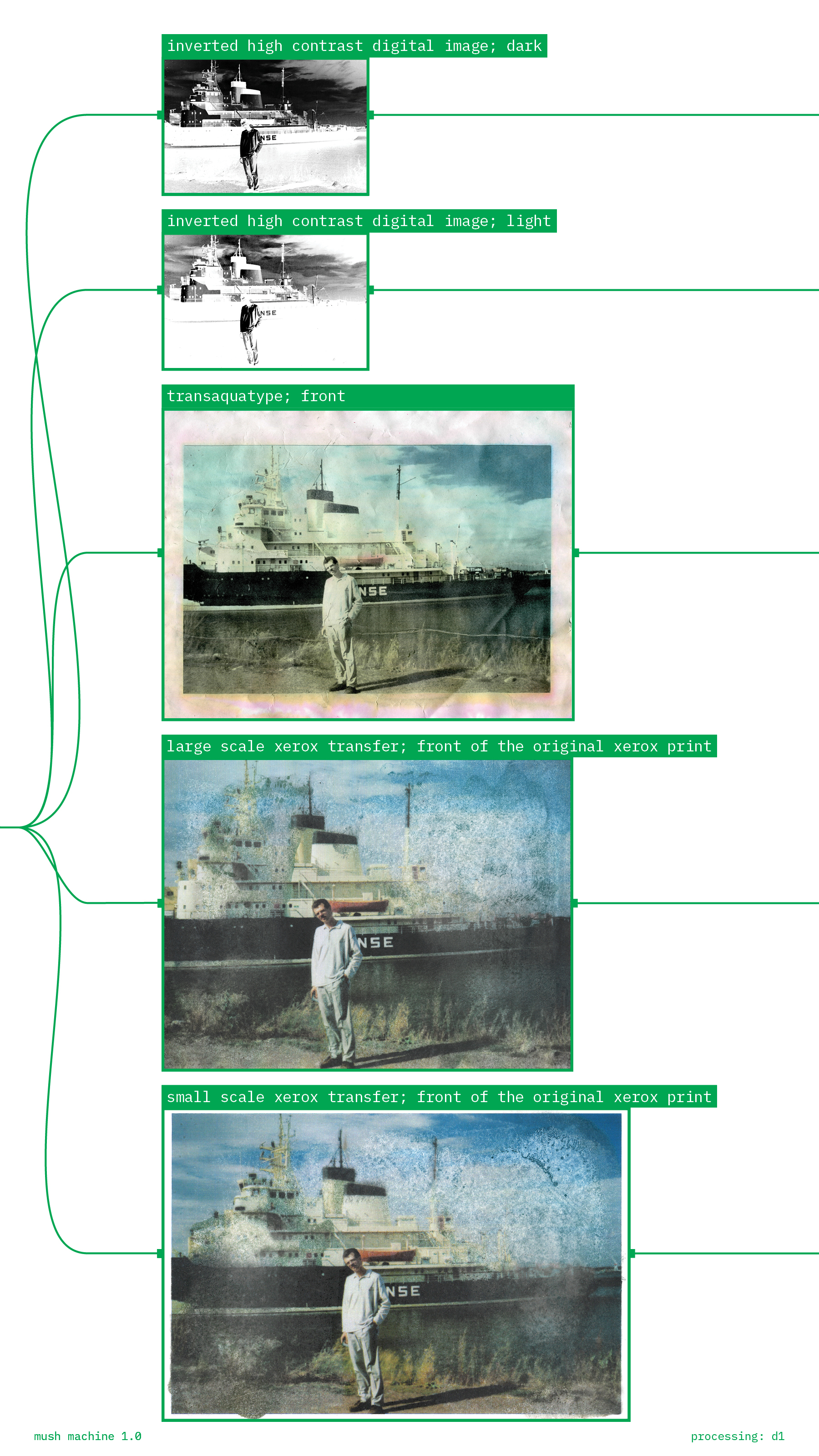 Mush machine page
