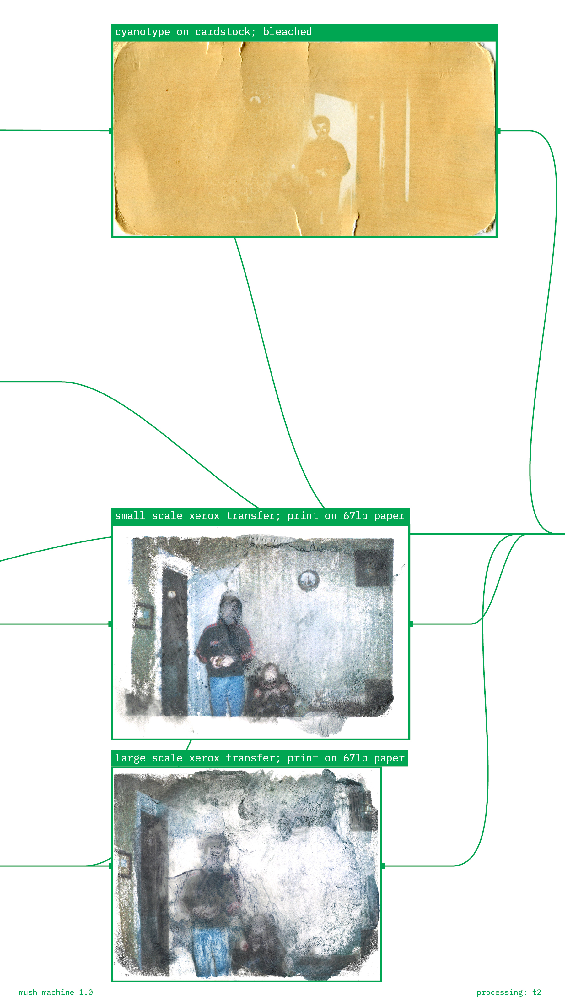 Mush machine page
