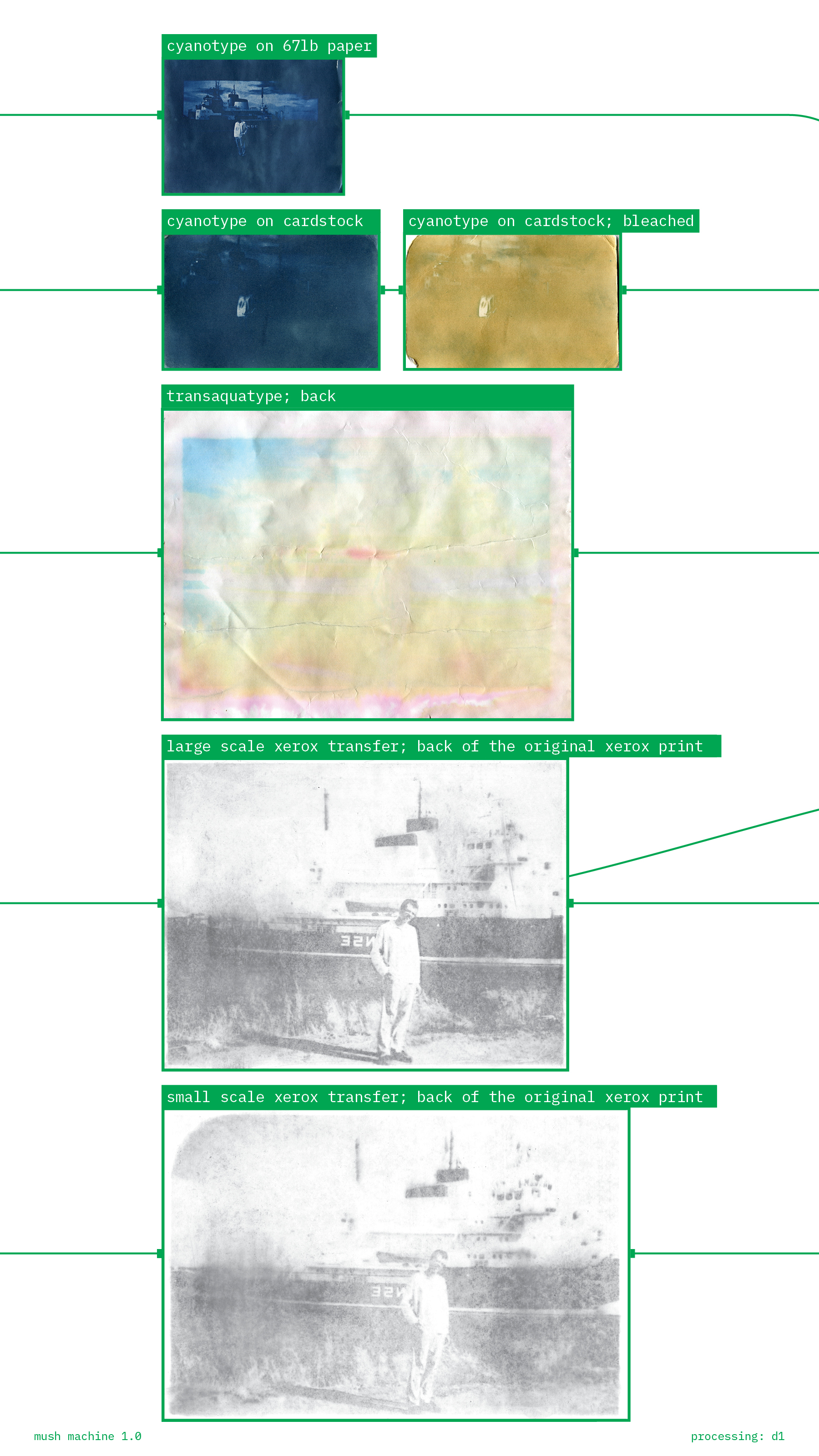 Mush machine page