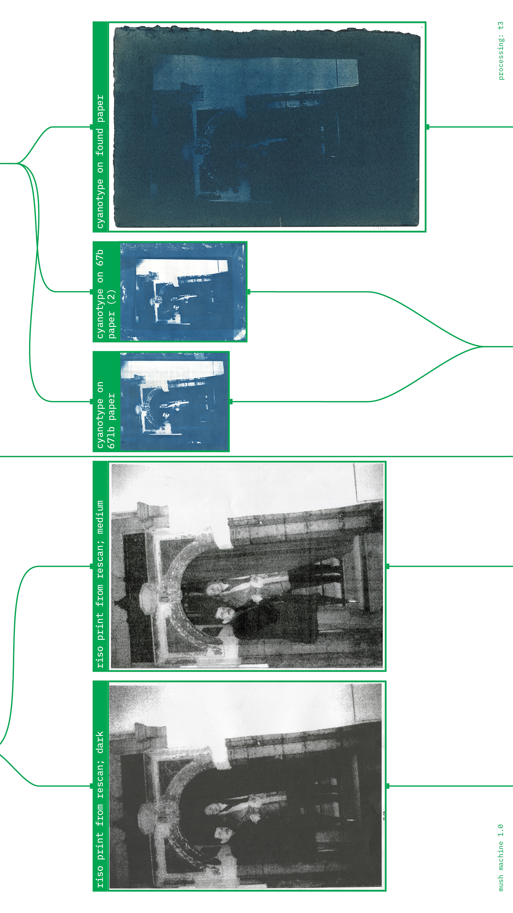 Mush machine page